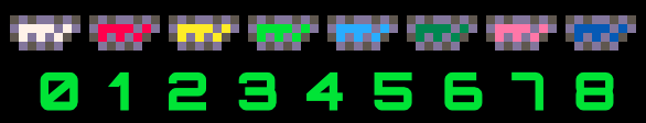 diagram showing how colour corresponds to number for the keys (and gates)